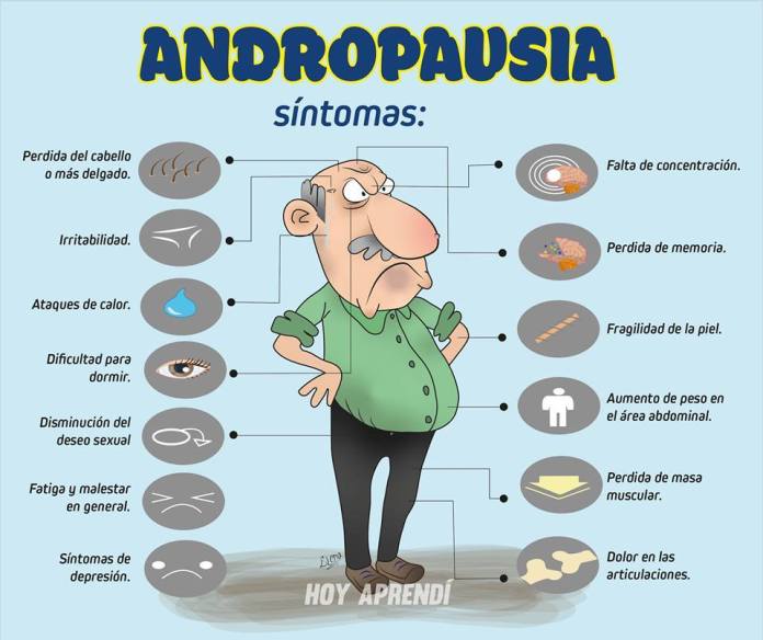 andropausia